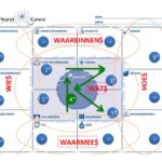 Project canvas